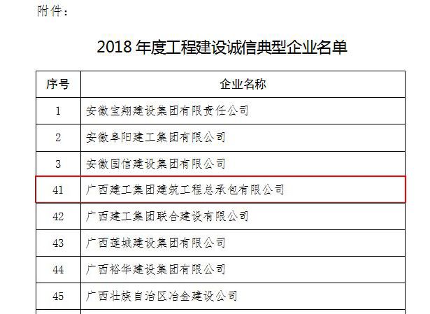2018年度工程建设诚信典型企业名单.jpg