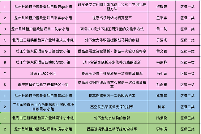 获奖明细列表。（建图）.png